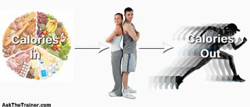 calories in calories out